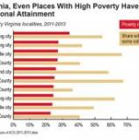 Education Rates Are Up, but So Is Poverty