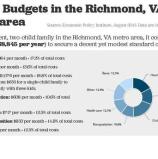 Online family budget calculator shows Virginia working families struggling
