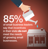 Survey: Small Business Group Leaders Say States Favor Big Businesses at the Expense of Small Firms Seeking to Grow