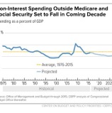 Analysis: Medicaid Not Straining Federal Budget