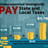 Undocumented Immigrants Contribution to Va