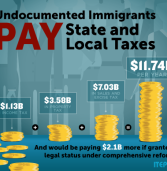 Undocumented Immigrants Contribution to Va