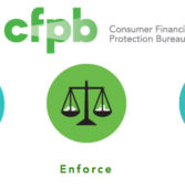 How Has the CFPB Helped Consumers?