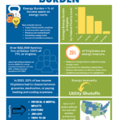 What is Energy Burden?