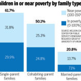 Study: One in Three Virginia Children Lives in or Near Poverty