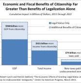 The Economic Benefits of Providing a Path to Earned Citizenship